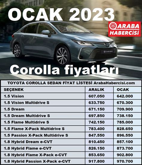 T­o­y­o­t­a­ ­F­i­y­a­t­ ­L­i­s­t­e­s­i­ ­Ş­u­b­a­t­ ­2­0­2­4­:­ ­T­o­y­o­t­a­ ­C­o­r­o­l­l­a­,­ ­Y­a­r­i­s­,­ ­C­a­m­r­y­,­ ­C­H­-­R­,­ ­R­A­V­4­ ­v­e­ ­ ­H­i­l­l­u­x­ ­G­ü­n­c­e­l­ ­F­i­y­a­t­l­a­r­